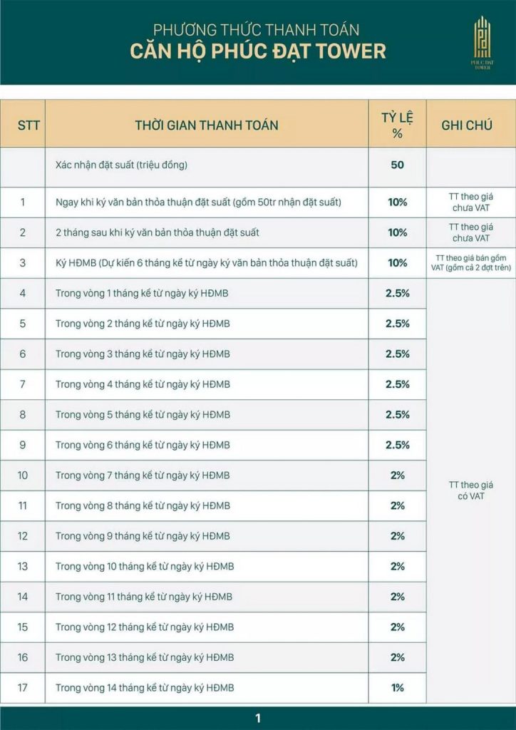 Saigon Realty