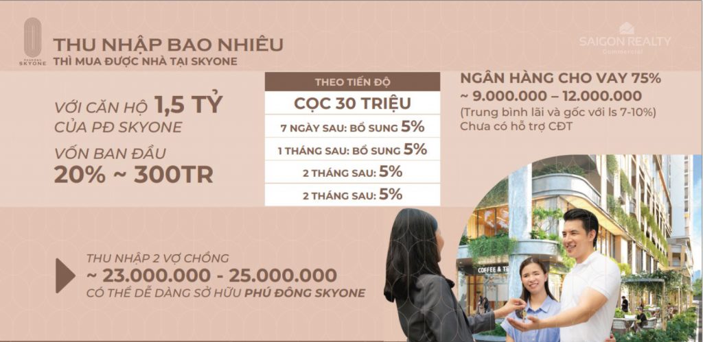 Saigon Realty