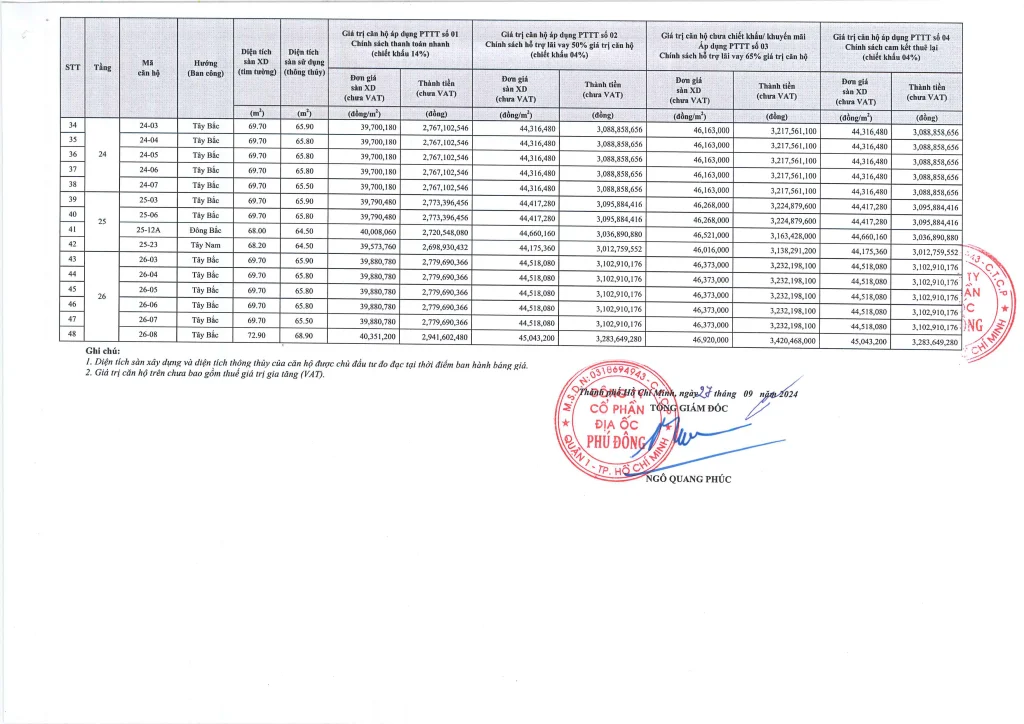 Saigon Realty